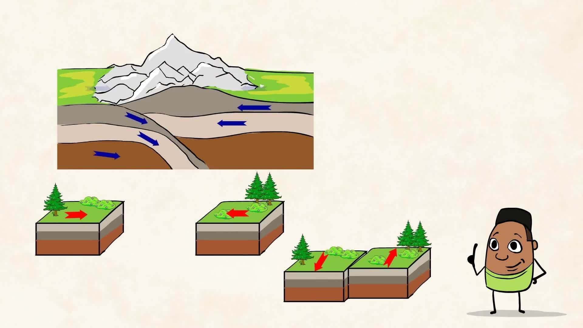 Exploring Earthquakes