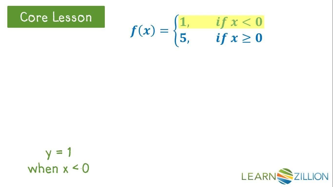Graphing Step Functions