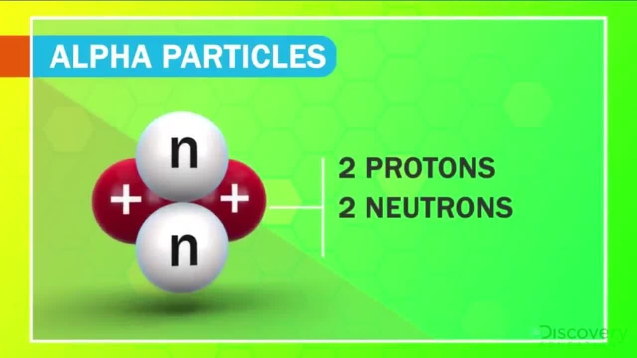 Radioactivity and Nuclear Energy: The Three Types of Nuclear Radiation