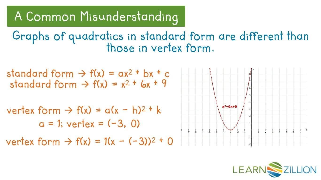 Exploring Vertical Translations of Quadratic Equations