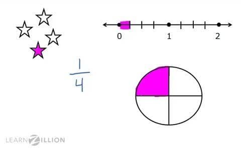 Adding Fractions with 10s and Hundreds Denominators