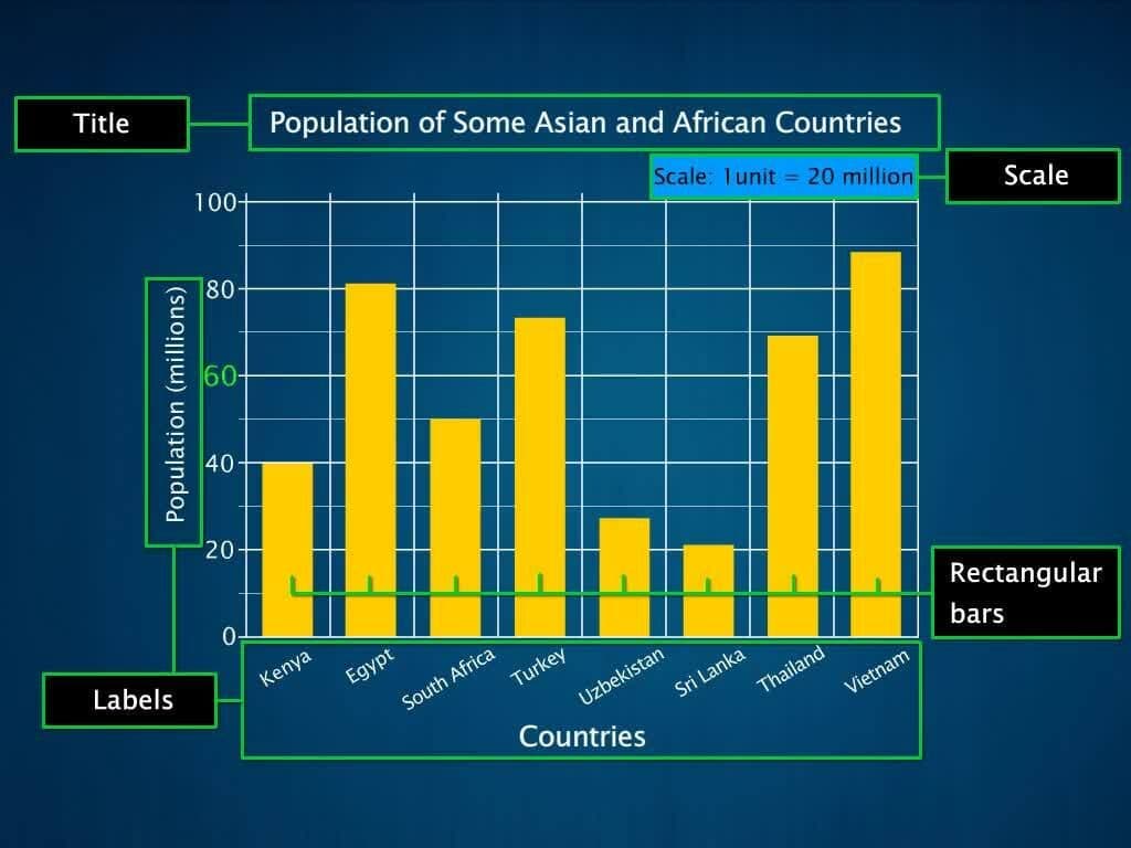 Bar Graphs