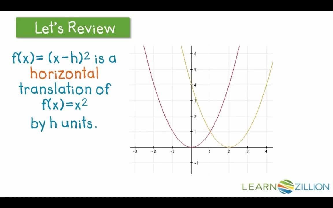 Locating the Vertex of a Quadratic Function