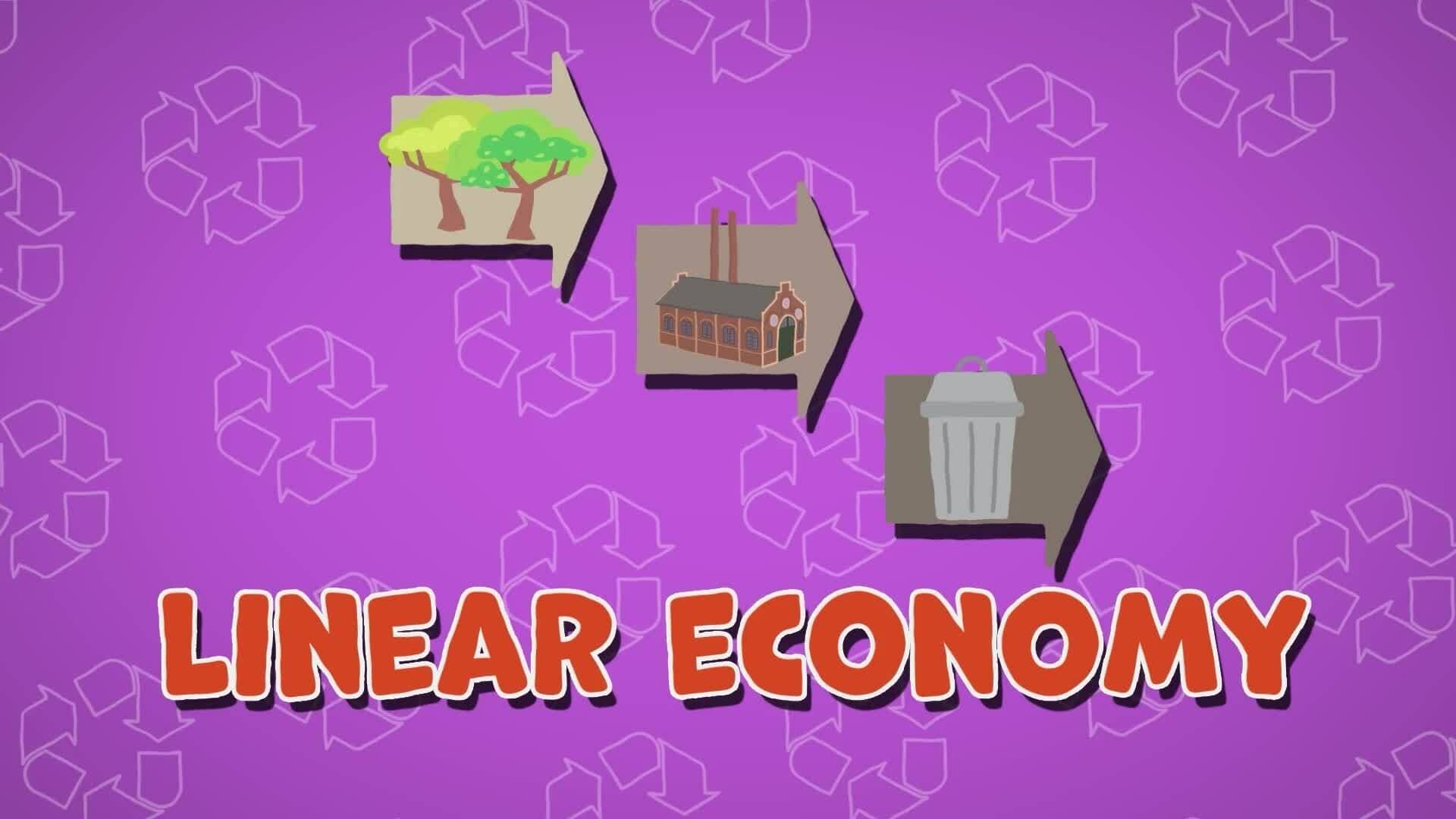 I WONDER - What Is A Circular Economy?