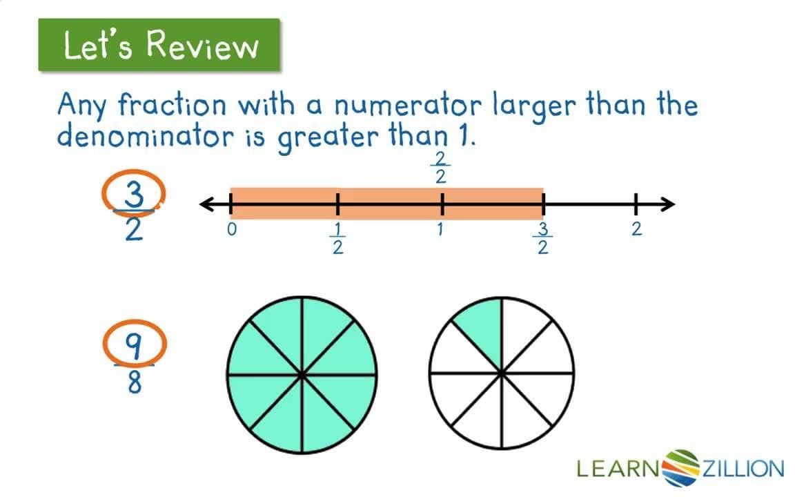 Comparing Fractions with Number Lines to the Benchmark of 1