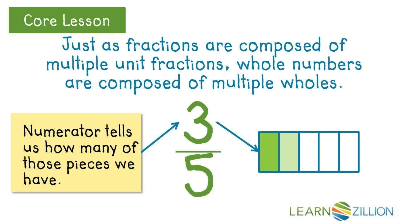 Multiplying Fractions and Whole Numbers: Solving Word Problems