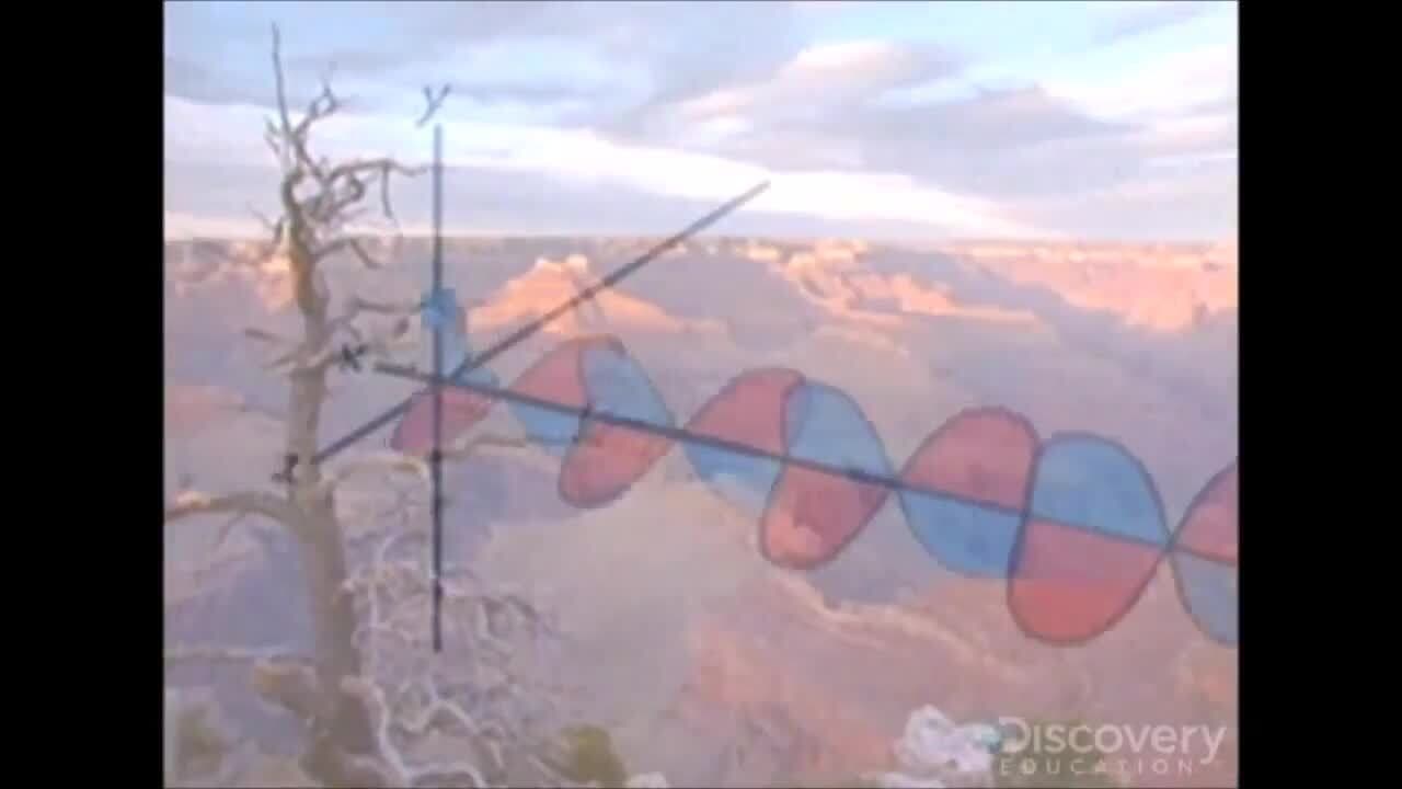 Wave Nature of Light: What is Light?