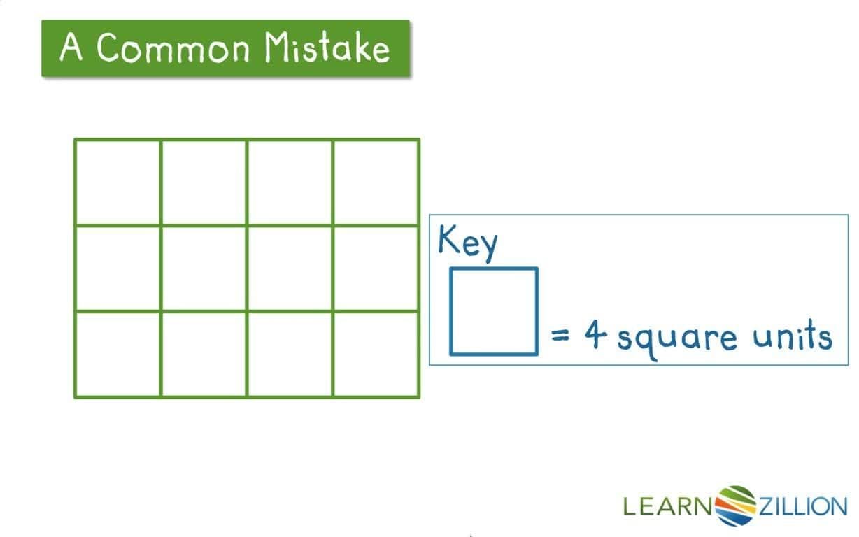 Finding the Area of a Polygon Using a Key to Count Square Tiles