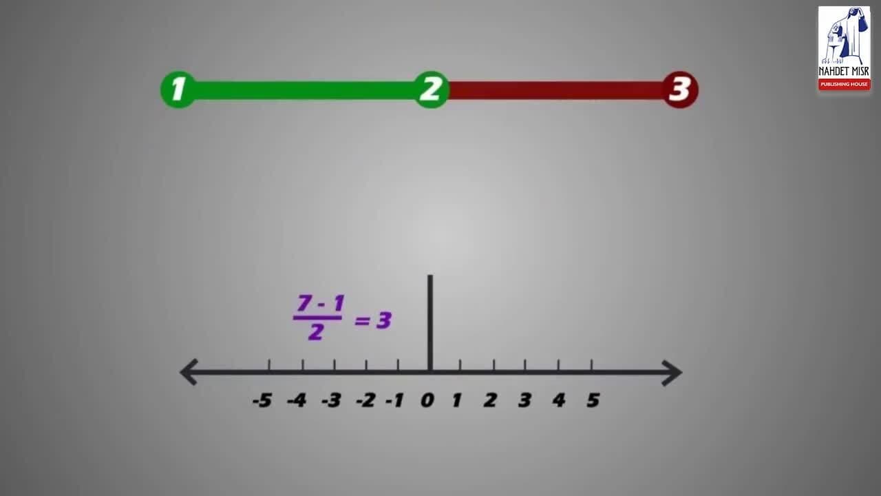 Finding the Approximate Value of an Irrational Number