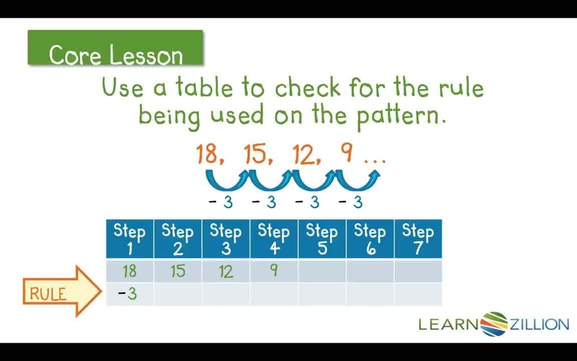 Analyzing Decreasing Patterns with Tables: Finding the Rule