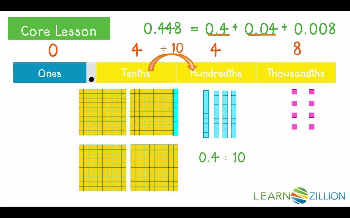 Comparing the Value of Digits in Decimals Using Place Value and Models