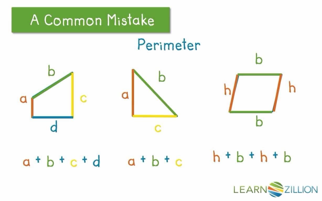 Finding the Perimeter of Two-Dimensional Figures on the Coordinate Plane