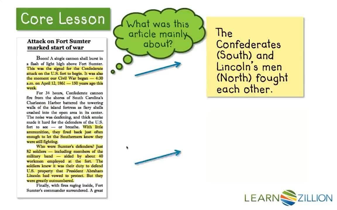 Generating Burning Questions to Guide Your Research