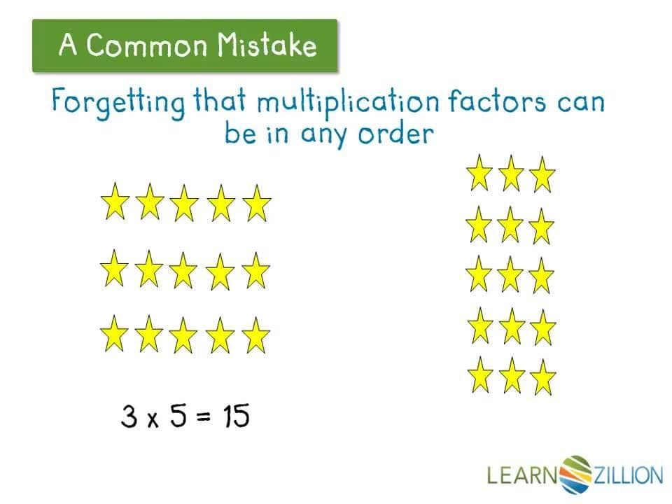 Understanding Multiplication and Division through Arrays