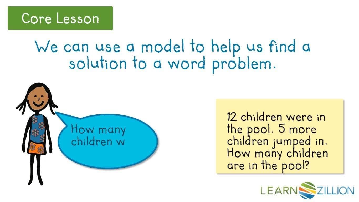 Word Problem Solving with Models