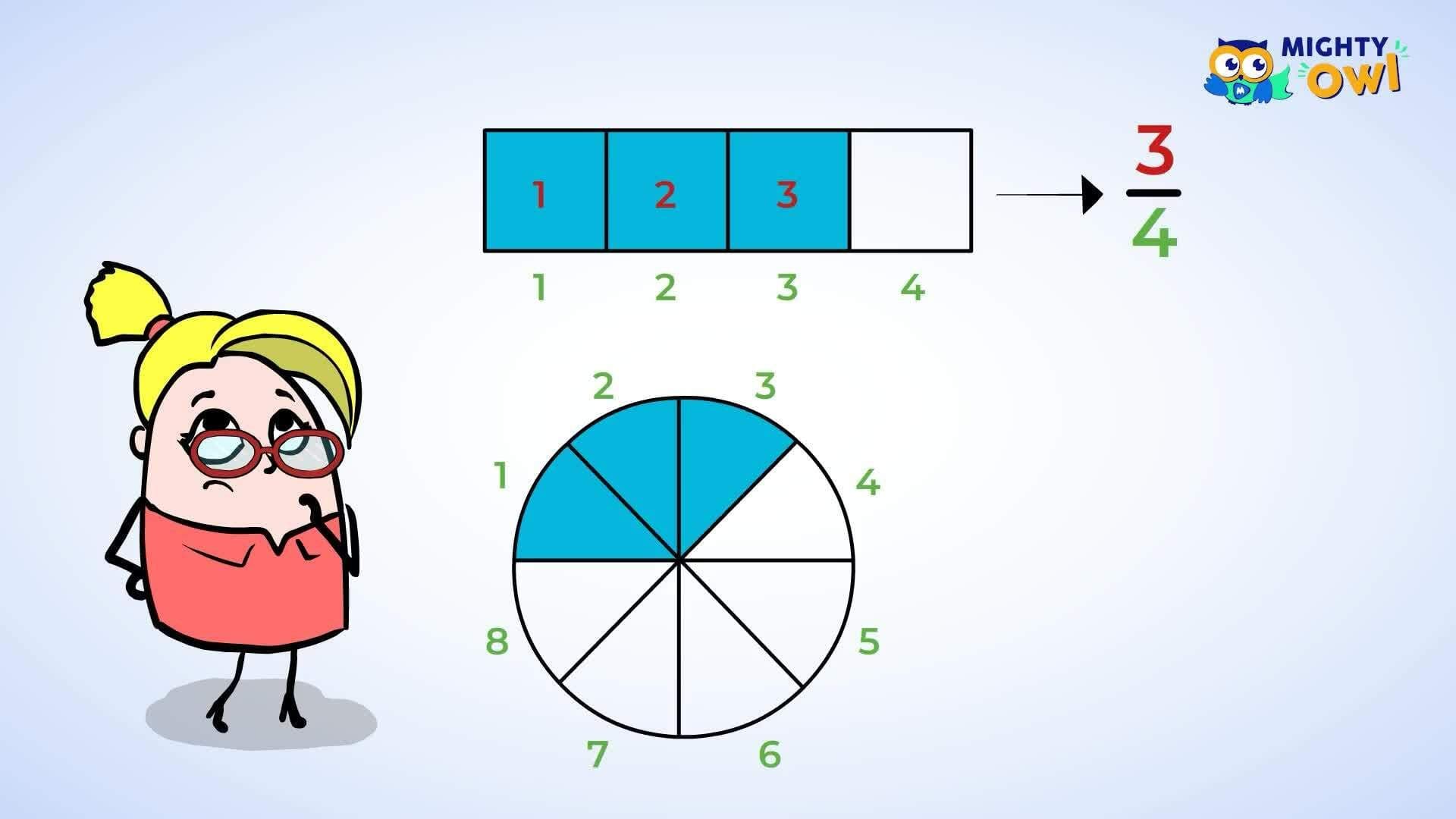 Introduction to Fractions