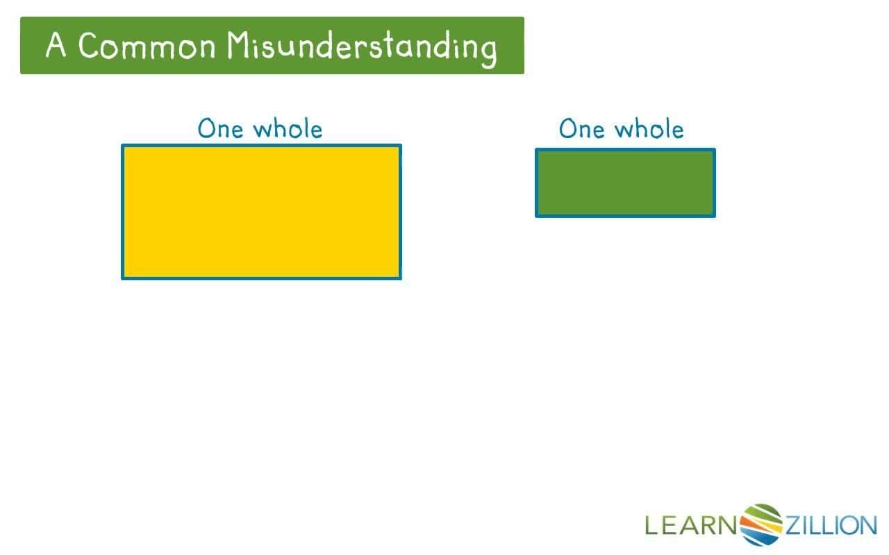 Comparing Equal Shares from Different Wholes