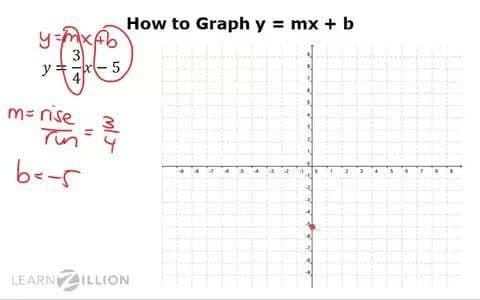 Estimating Systems of Equations by Graphing
