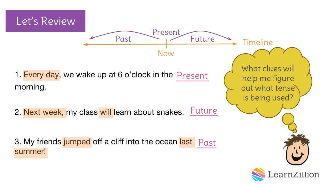 Organizing Events in a Story Using Verb Tenses
