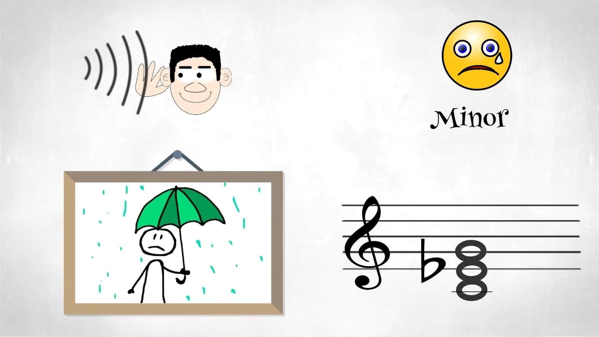 Major and Minor Chords Beginners Guide