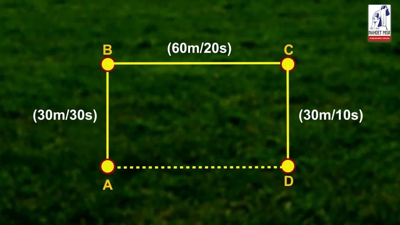 Distance and displacement