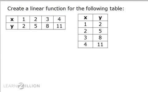 Constructing Linear Functions from Tables