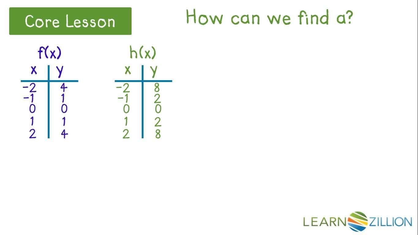 Exploring Vertical Scaling in Quadratic Equations