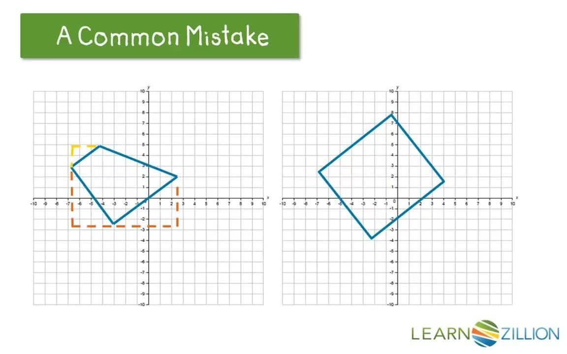 Finding the Area of Two-Dimensional Figures on the Coordinate Plane