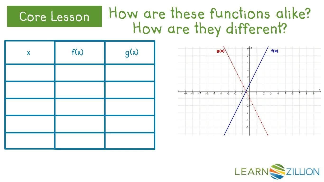 Exploring Reflections in Linear Equations