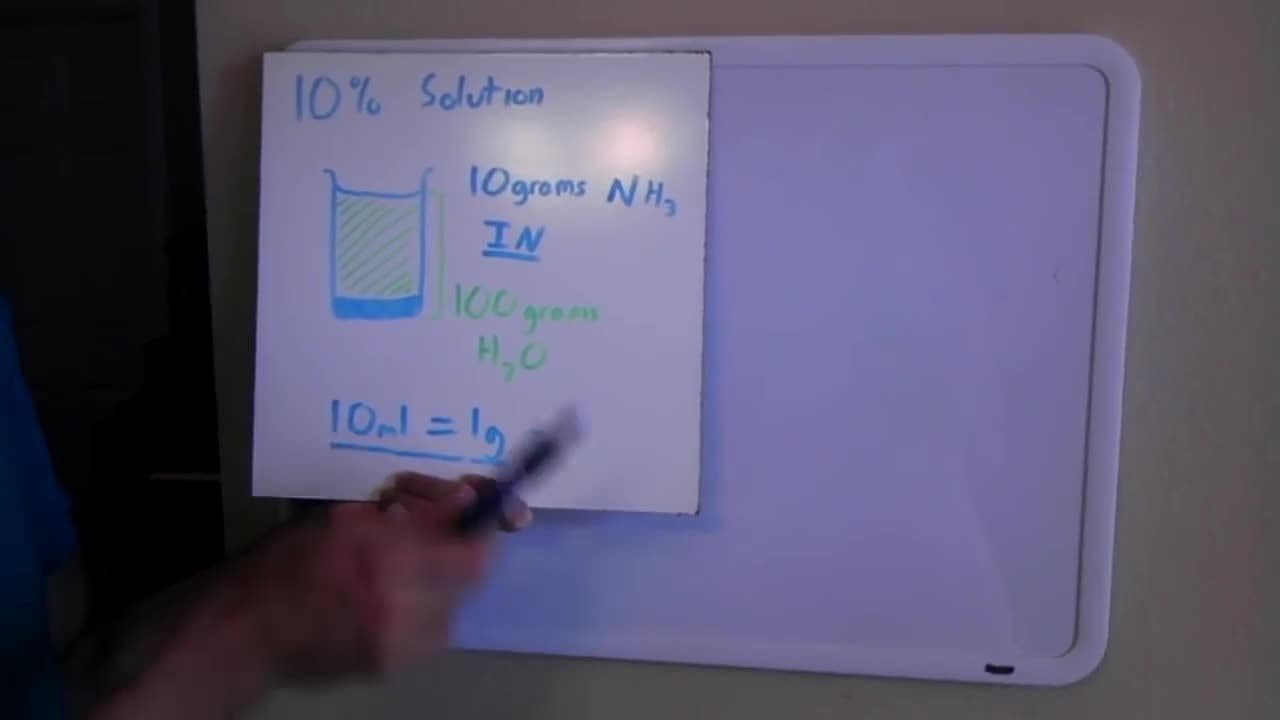 Hexamine synthesis. Ammonia and formaldehyde.