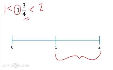 Placing Improper Fractions and Mixed Numbers on a Number Line