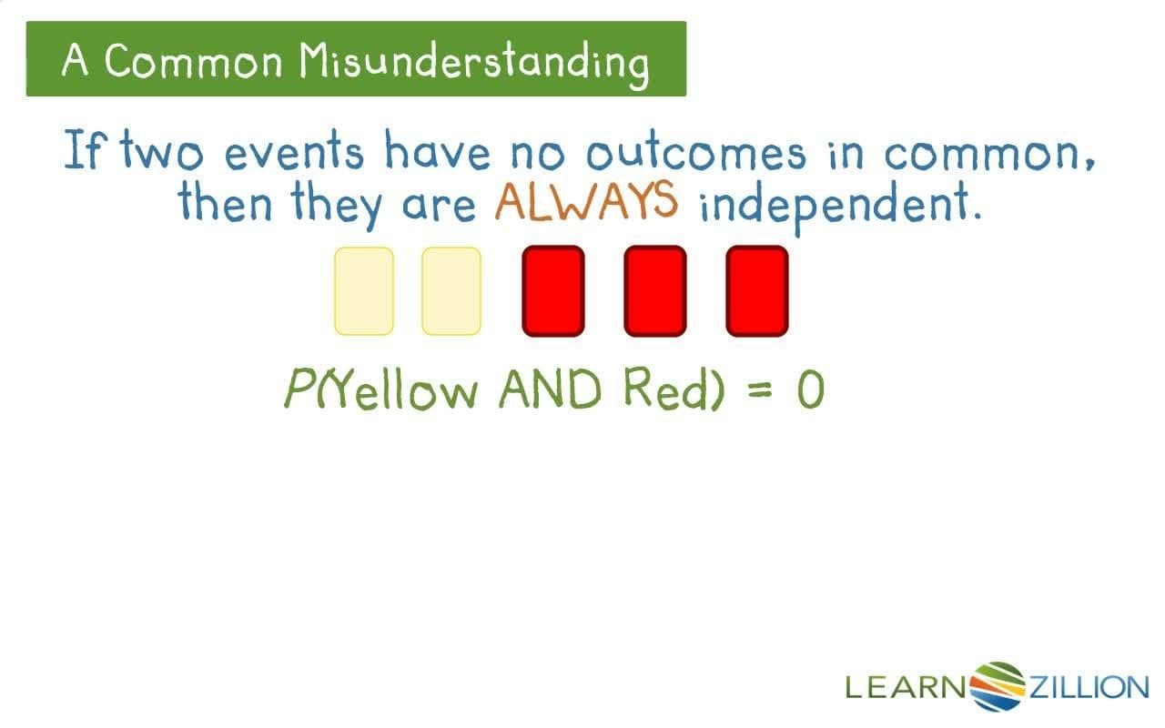 Checking for Independence: Analyzing Data in a Two-Way Table