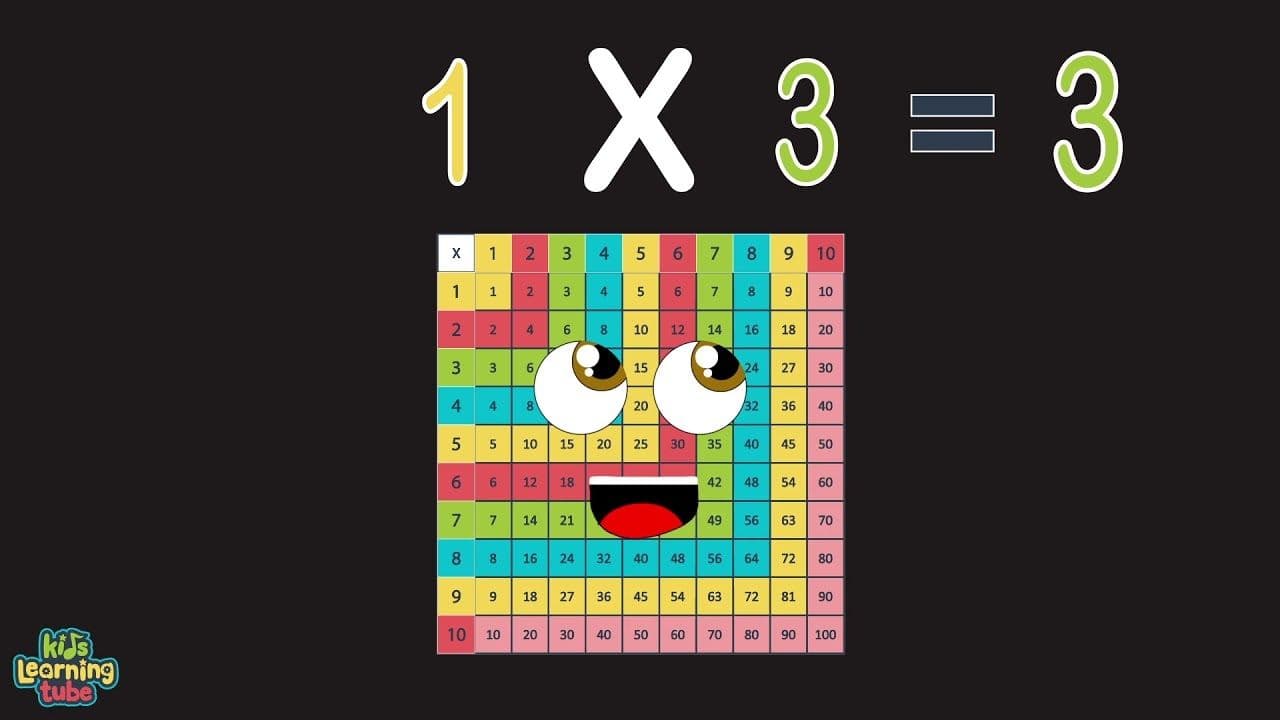 Multiply by 1 Song/Learn Multiplication with KLT