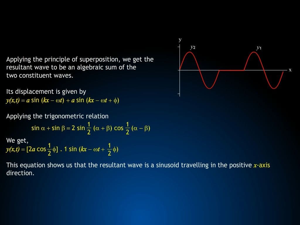 Principle of Superposition of Waves