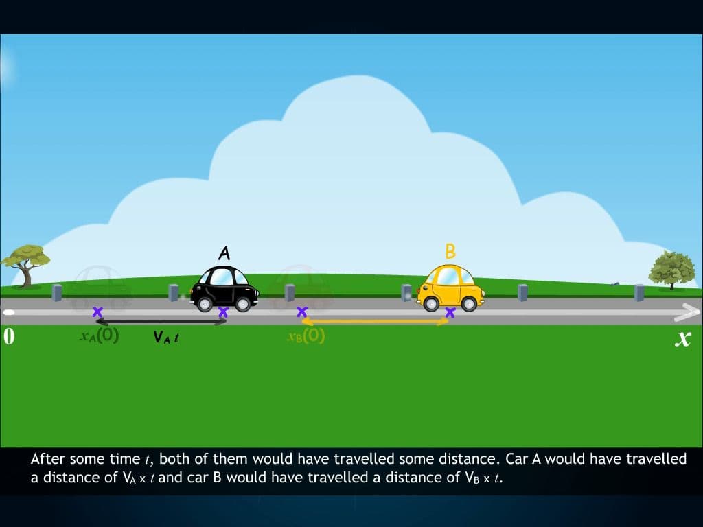 Relative velocity