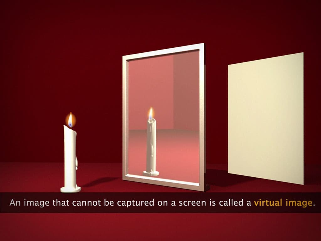 Image Formed by Mirrors