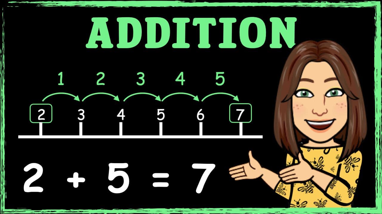Counting On Using Number Lines: Adding Numbers to 20