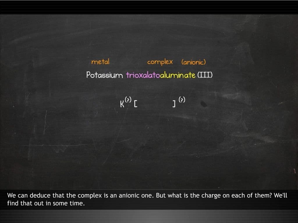 Coordination compounds: Nomenclature