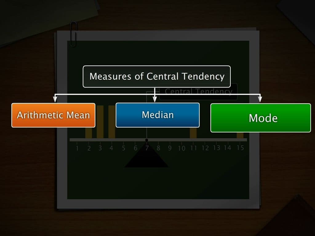 Measures of Central Tendency: Arithmetic Mean