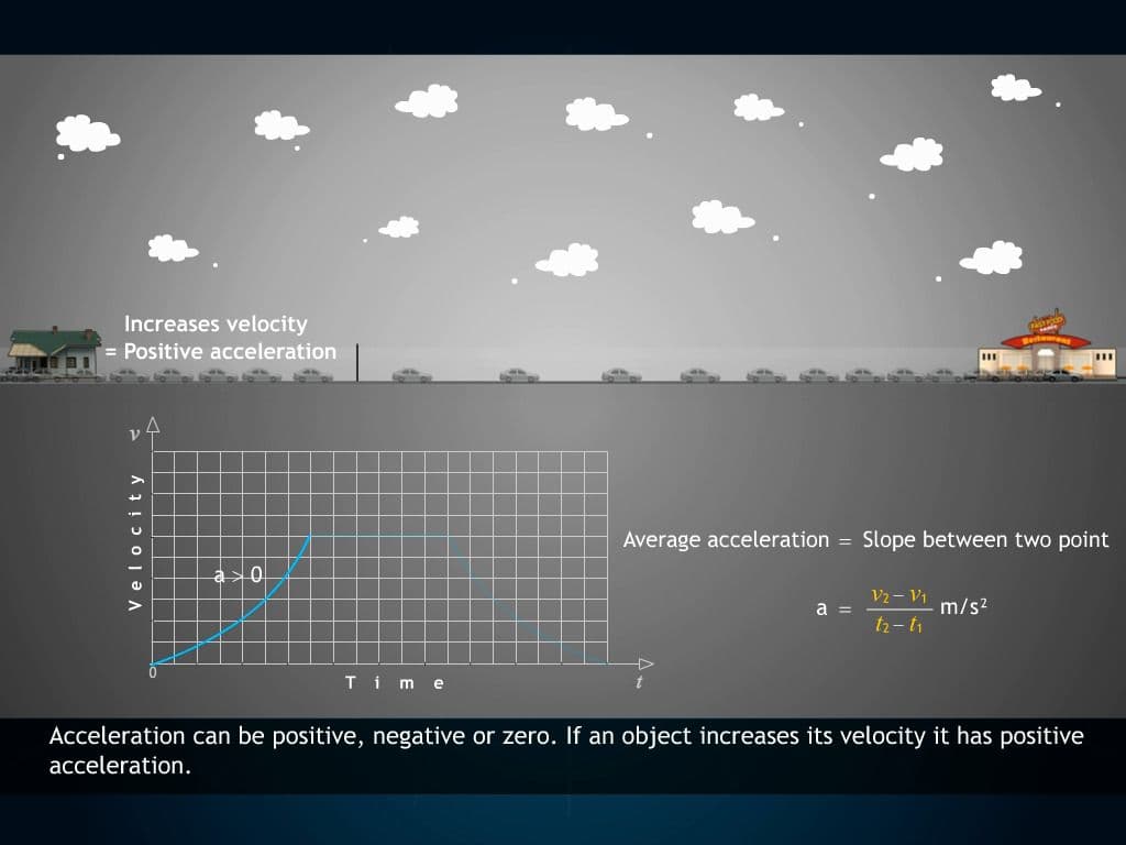 Acceleration