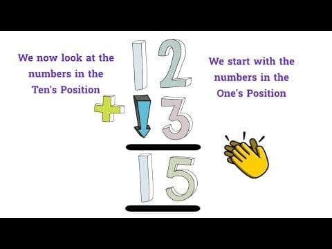 What is 12 plus 3?