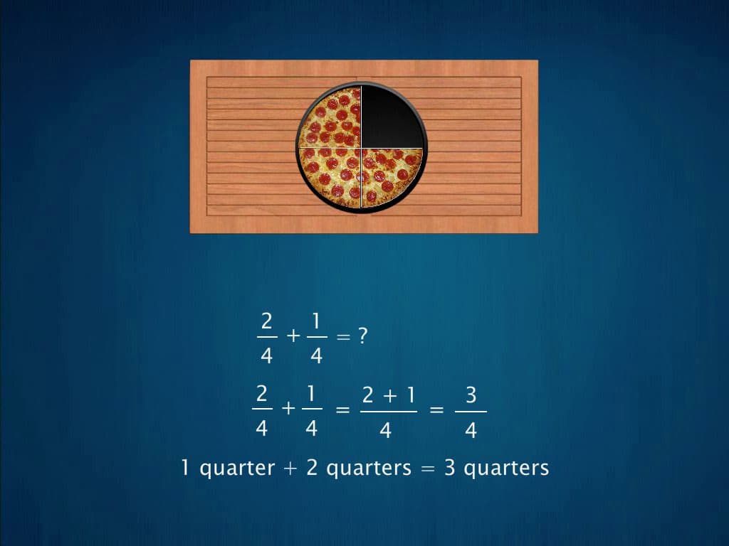 Addition and Subtraction of Fractions