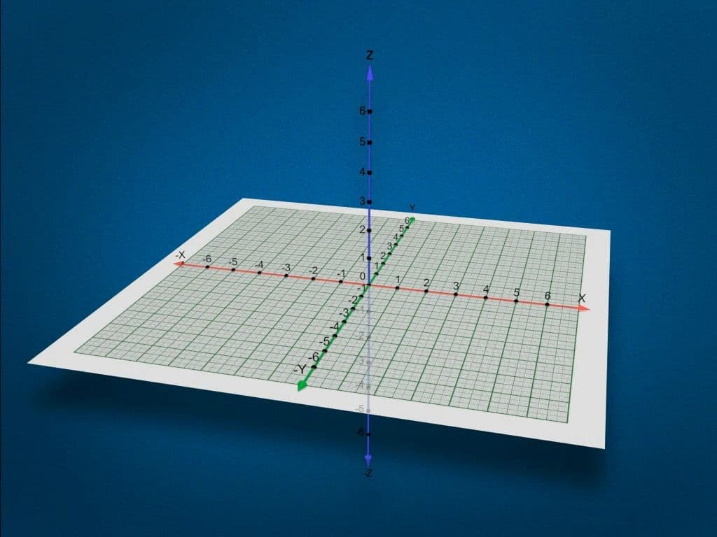 Applications of Distance Formula