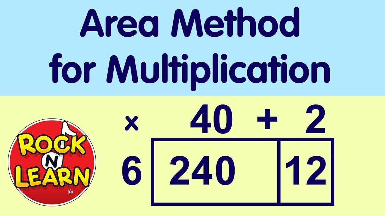 What is the Area Method for Multiplication?