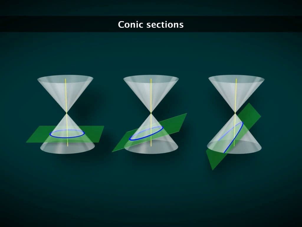 Cartesian Equation of a Circle