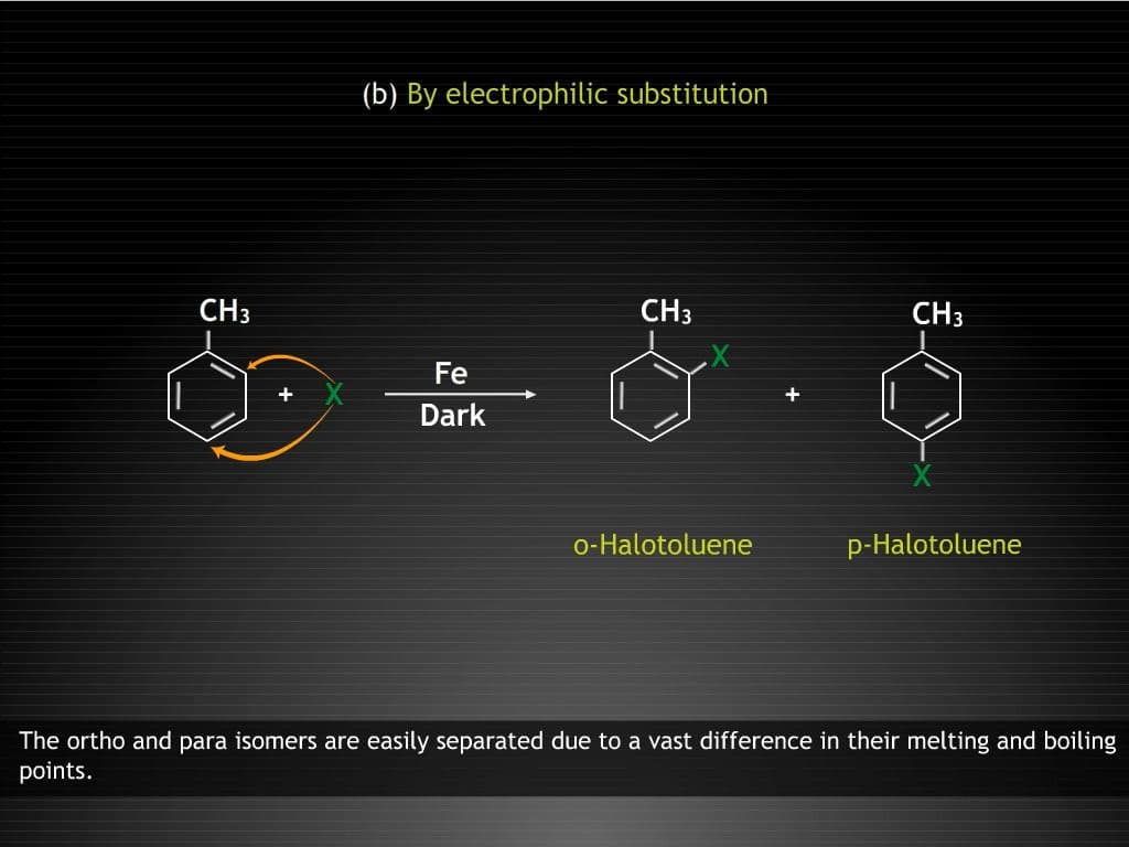 Halogen Compounds:Methods of Preparation