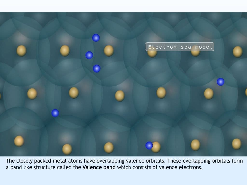 Electrical Properties