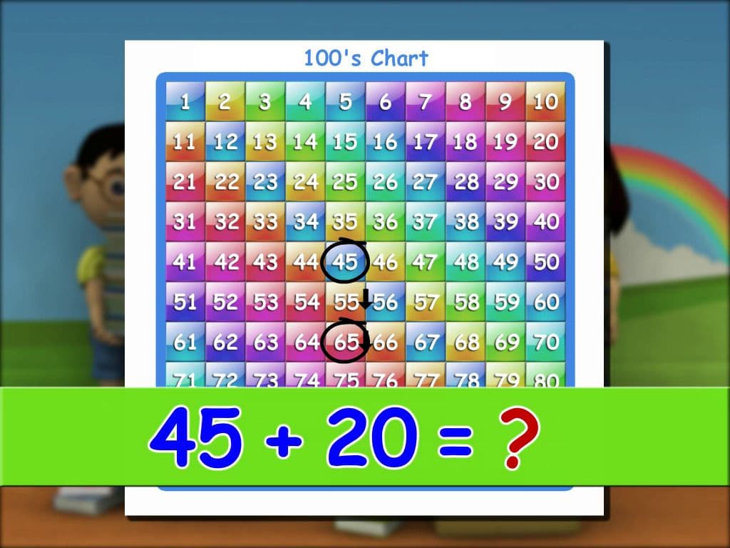 Add Using 100's Chart