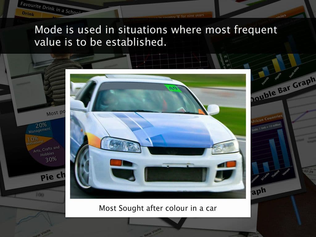 Finding Mode of Grouped Data