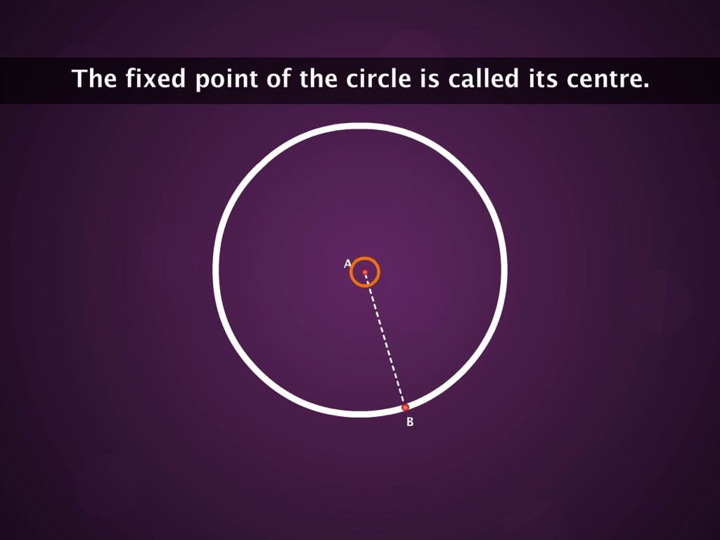 Circles